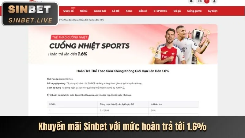 Biểu đồ tỷ lệ cược cạnh tranh tại 7up99 Code